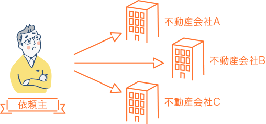 一般媒介契約